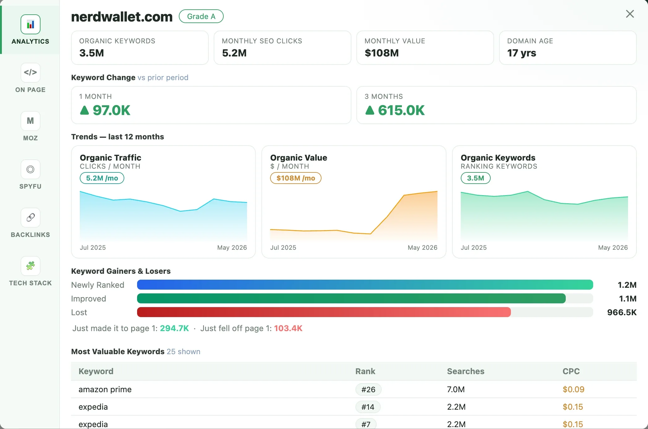 SeoWorx analytics dashboard — Classic theme