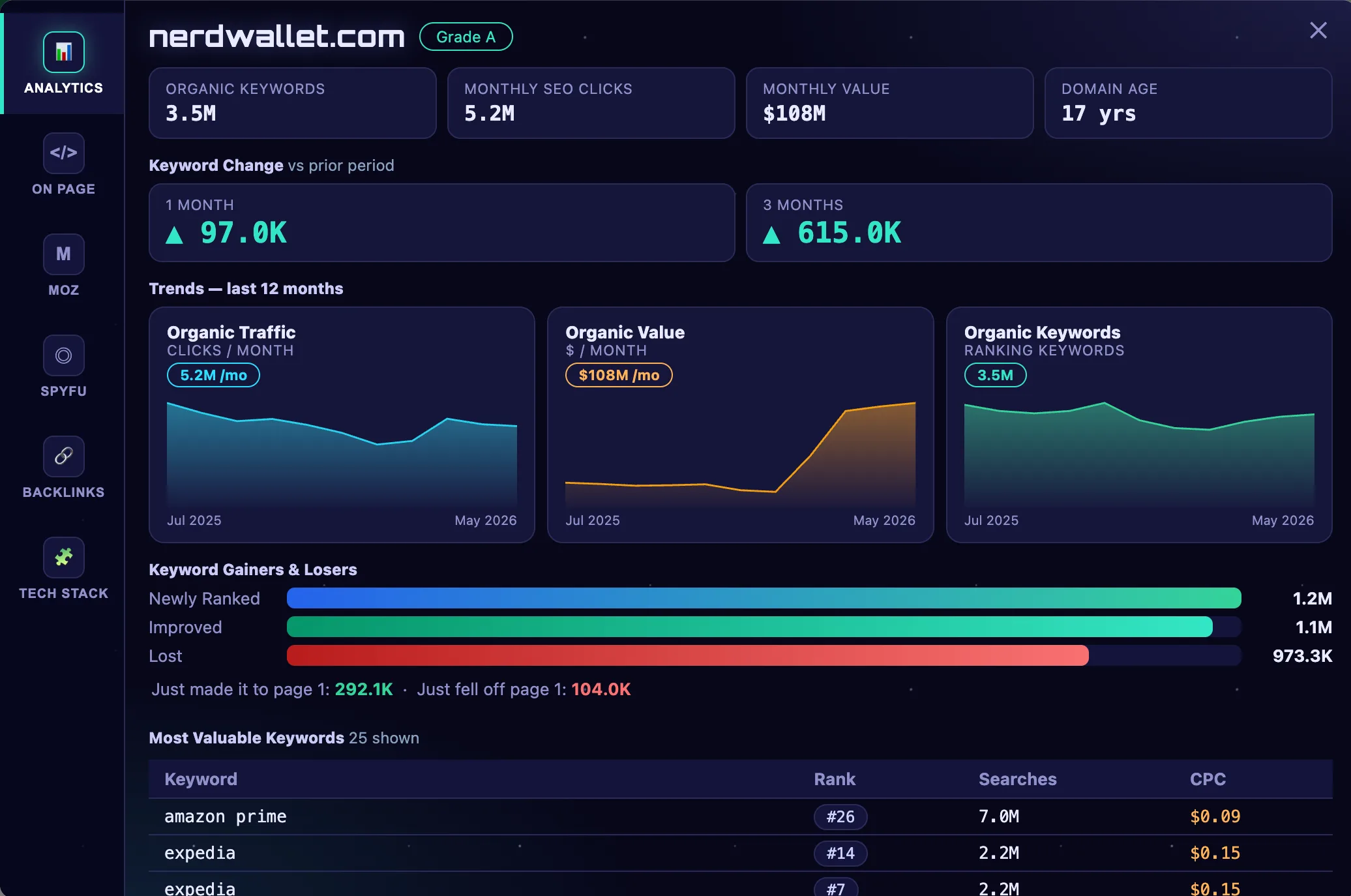 SeoWorx analytics dashboard — Nebula theme