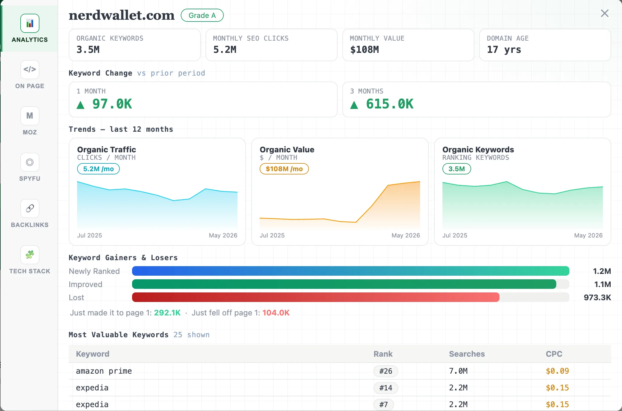 SeoWorx analytics dashboard — Neo theme