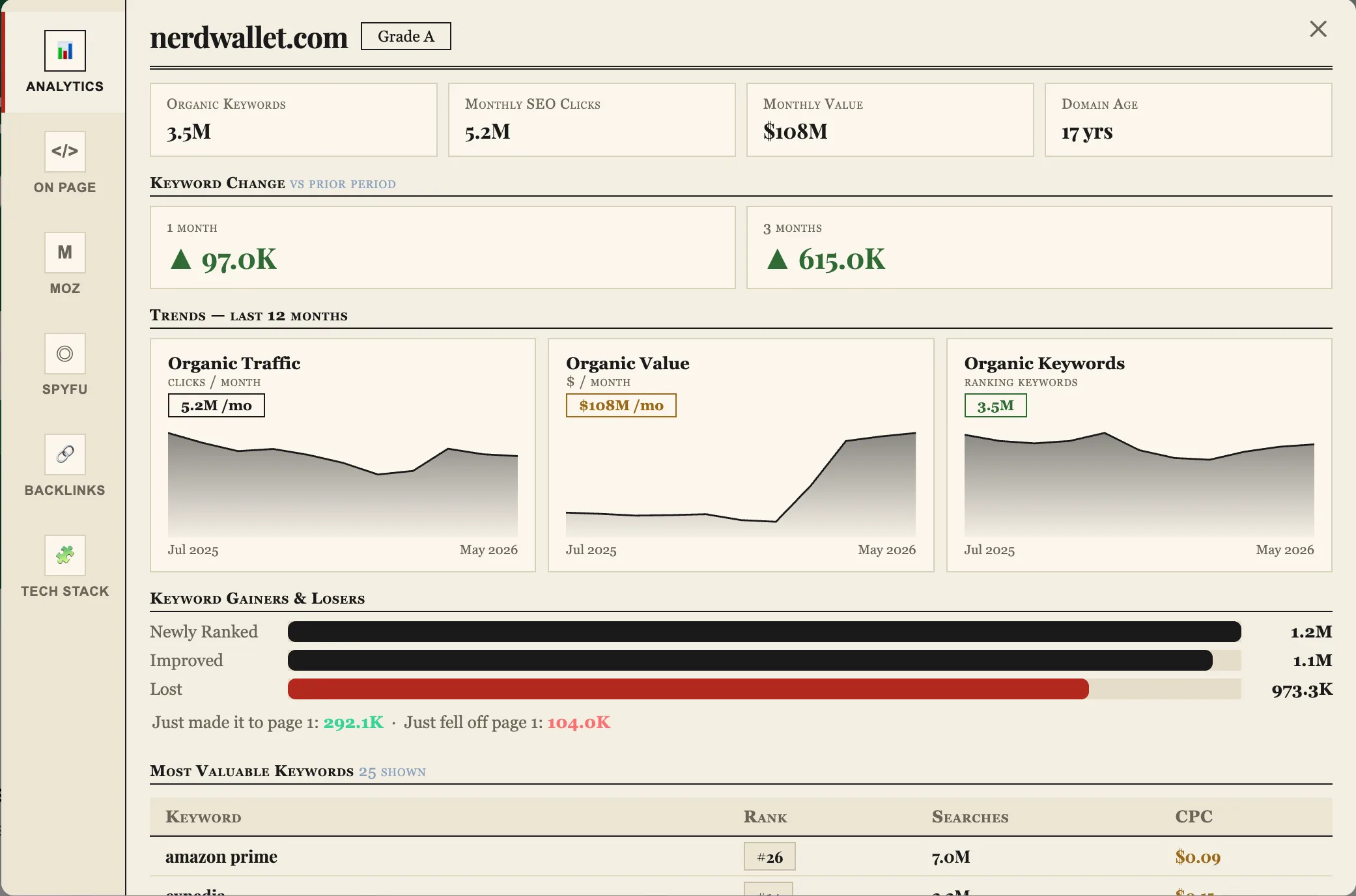 SeoWorx analytics dashboard — Newsprint theme