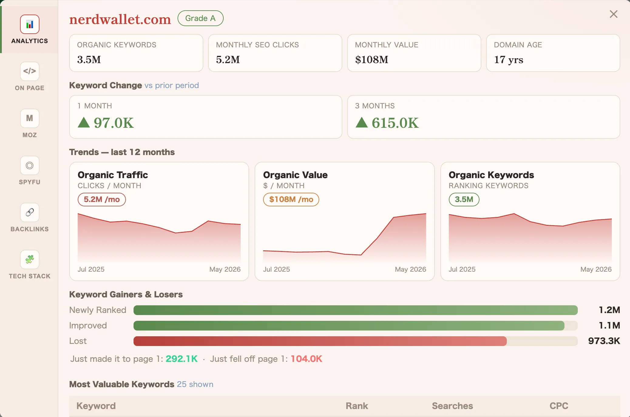SeoWorx analytics dashboard — Sakura theme
