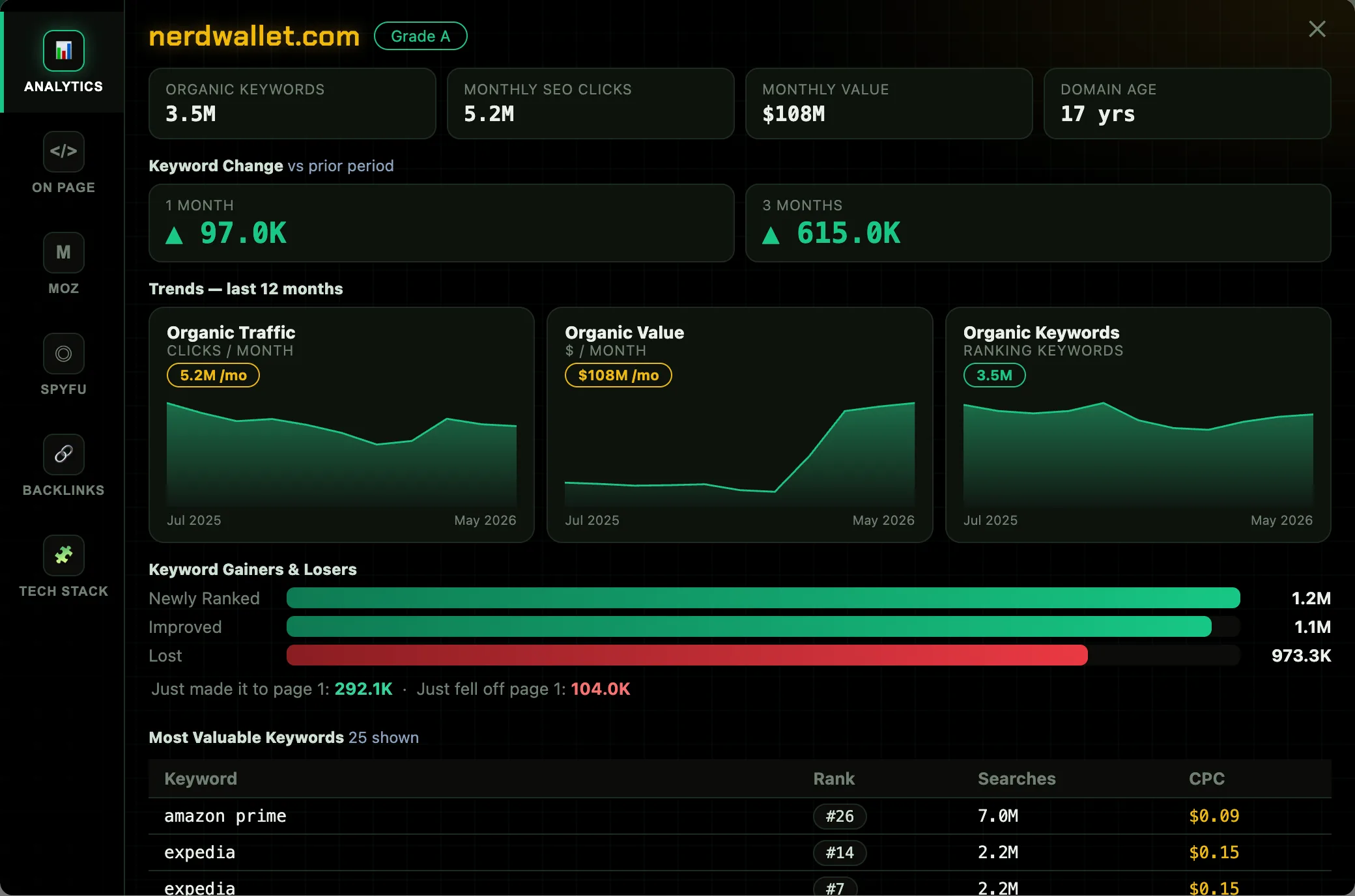 SeoWorx analytics dashboard — Satoshi theme